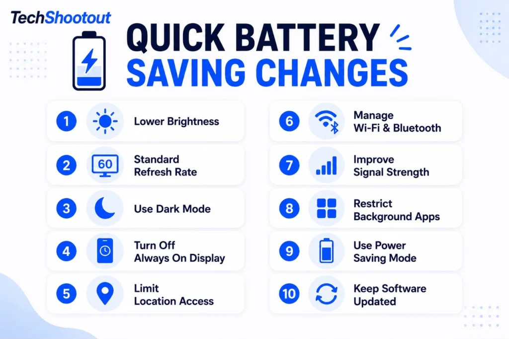 Samsung Phone Battery draining Fast: Quick Battery Saving Changes