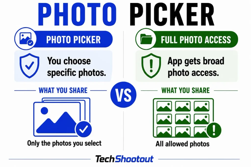 Android's Photo Picker Access