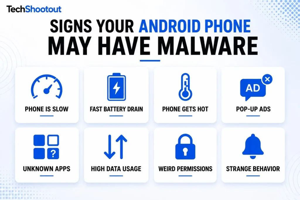 How to remove malware from Android: Signs your Android phone may have Malware